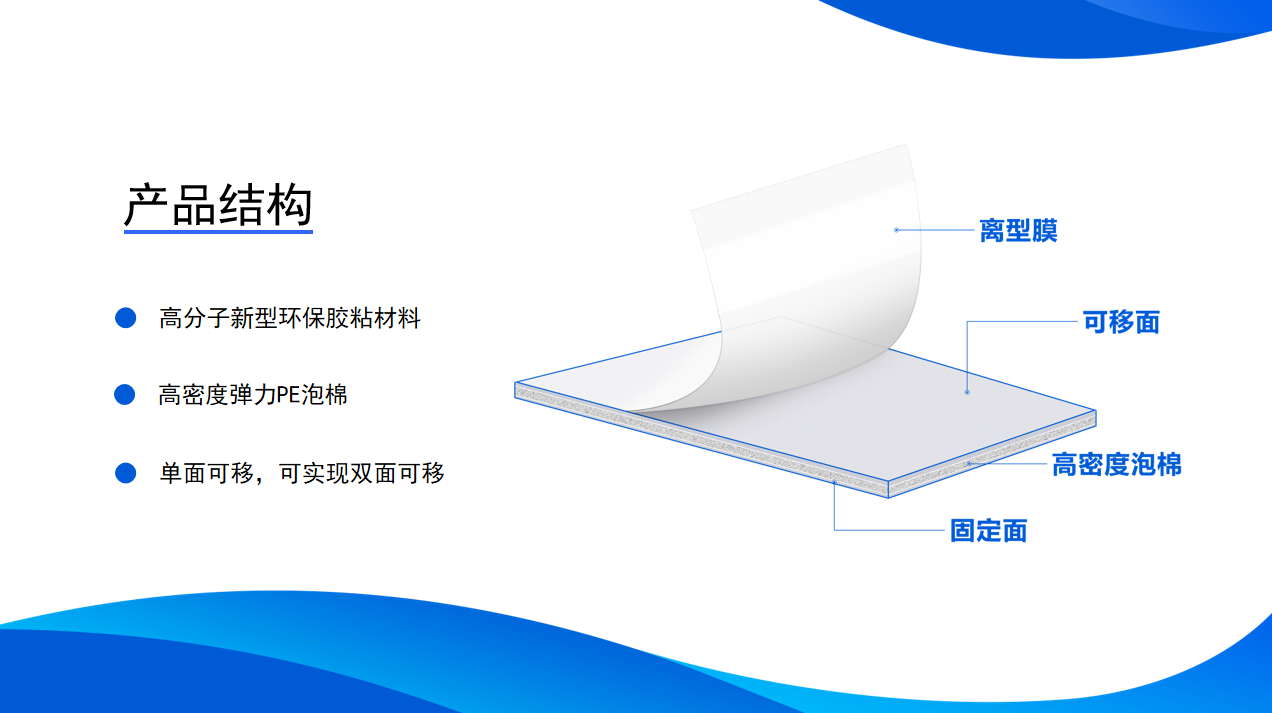 無痕泡棉膠帶結(jié)構(gòu)